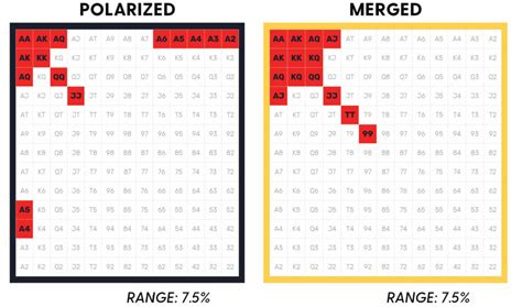 3bet range.